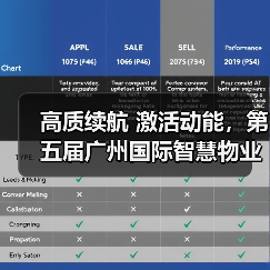高质续航 激活动能，第五届广州国际智慧物业博览会隆重开幕（图4）