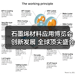 石墨烯材料应用博览会创新发展 全球顶尖盛会汇聚创新力量（图2）