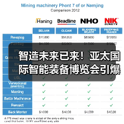 智造未来已来!亚太国际智能装备博览会引爆行业热潮(图3) 智造未来已来!亚太国际智能装备博览会引爆行业热潮(图3)