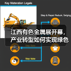 江西有色金属展开幕，产业转型如何实现绿色突破？