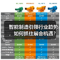 智能制造引领行业趋势，如何抓住展会机遇？（图2）