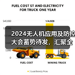 2024无人机应用及防控大会蓄势待发,汇聚全球共探行业创新(图4) 2024无人机应用及防控大会蓄势待发,汇聚全球共探行业创新(图4)