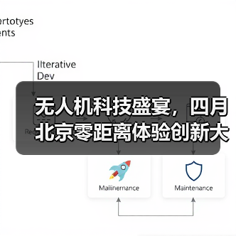 无人机科技盛宴,四月北京零距离体验创新大赛与行业前沿(图1) 无人机科技盛宴,四月北京零距离体验创新大赛与行业前沿(图1)