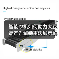 智能农机如何助力大豆高产?潍柴雷沃展示解决方案(图1) 智能农机如何助力大豆高产?潍柴雷沃展示解决方案(图1)
