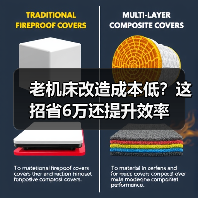 老机床改造成本低?这招省6万还提升效率(图1) 老机床改造成本低?这招省6万还提升效率(图1)