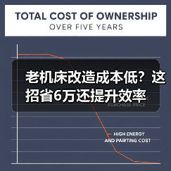 老机床改造成本低?这招省6万还提升效率(图4) 老机床改造成本低?这招省6万还提升效率(图4)