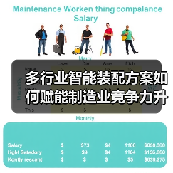 多行业智能装配方案如何赋能制造业竞争力升级?(图1) 多行业智能装配方案如何赋能制造业竞争力升级?(图1)