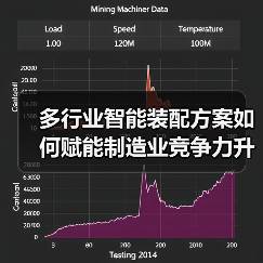 多行业智能装配方案如何赋能制造业竞争力升级?(图4) 多行业智能装配方案如何赋能制造业竞争力升级?(图4)