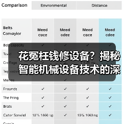 花冤枉钱修设备?揭秘智能机械设备技术的深层陷阱(图4) 花冤枉钱修设备?揭秘智能机械设备技术的深层陷阱(图4)