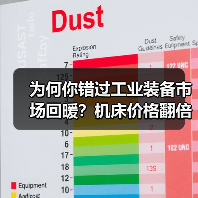 为何你错过工业装备市场回暖?机床价格翻倍背后真相(图1) 为何你错过工业装备市场回暖?机床价格翻倍背后真相(图1)