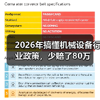 2026年搞懂机械设备行业政策，少赔了80万（图2）