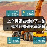 上个月跟老板吵了一架，我才开始研究高端装备市场规模