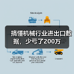 搞懂机械行业进出口数据，少亏了200万
