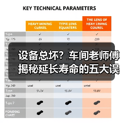 设备总坏？车间老师傅揭秘延长寿命的五大误区（图4）