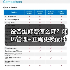 设备维修费怎么降？闭环管理+正确更换配件的关键技巧（图2）