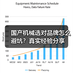 国产机械选对品牌怎么避坑？真实经验分享（图2）