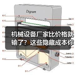 机械设备厂家比价格就输了?这些隐藏成本你可能忽略了(图1) 机械设备厂家比价格就输了?这些隐藏成本你可能忽略了(图1)