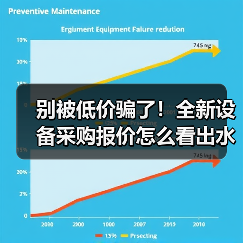 别被低价骗了!全新设备采购报价怎么看出水深(图3) 别被低价骗了!全新设备采购报价怎么看出水深(图3)