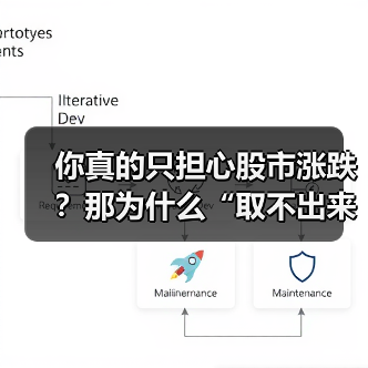 你真的只担心股市涨跌?那为什么“取不出来钱”才是你最该恐惧的幽灵?(图4) 你真的只担心股市涨跌?那为什么“取不出来钱”才是你最该恐惧的幽灵?(图4)