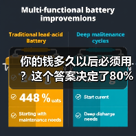 你的钱多久以后必须用?这个答案决定了80%的投资风险(图1) 你的钱多久以后必须用?这个答案决定了80%的投资风险(图1)