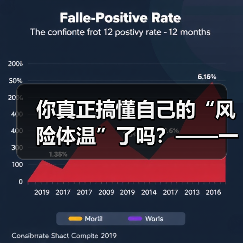 你真正搞懂自己的“风险体温”了吗?——一份来自2026年的投资风险试题(图2) 你真正搞懂自己的“风险体温”了吗?——一份来自2026年的投资风险试题(图2)