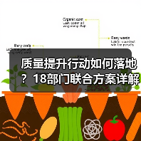 质量提升行动如何落地?18部门联合方案详解(图3) 质量提升行动如何落地?18部门联合方案详解(图3)