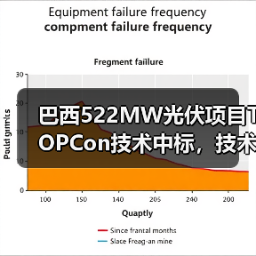 巴西522MW光伏项目TOPCon技术中标,技术优势引领市场(图2) 巴西522MW光伏项目TOPCon技术中标,技术优势引领市场(图2)